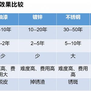 某企業(yè)磷石膏預(yù)處理庫