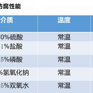 某企業(yè)磷石膏預(yù)處理庫